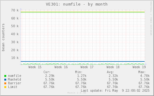 VE301: numfile