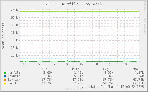 VE301: numfile