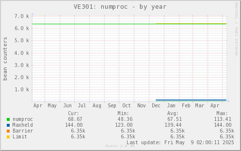 VE301: numproc